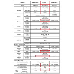 400W ET5420A Programmable DC Electronic Load 150V 2x20A Battery Tester